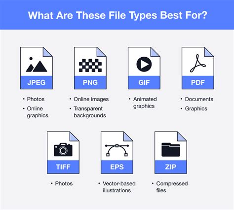 Quality and file formats